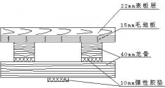 运动木地板结构图解